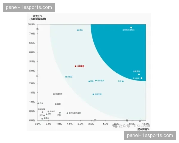 数据分析公司推出AI新模型,专用于评估球员肋部渗透成功率 数据分析公司推出AI新模型,专用于评估球员肋部渗透成功率